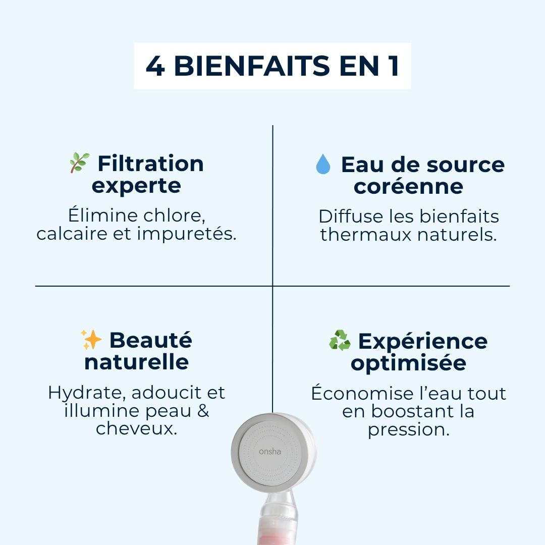 Bénéfices pommeau de douche filtrant et diffuseur d’eau de source Onsha Home