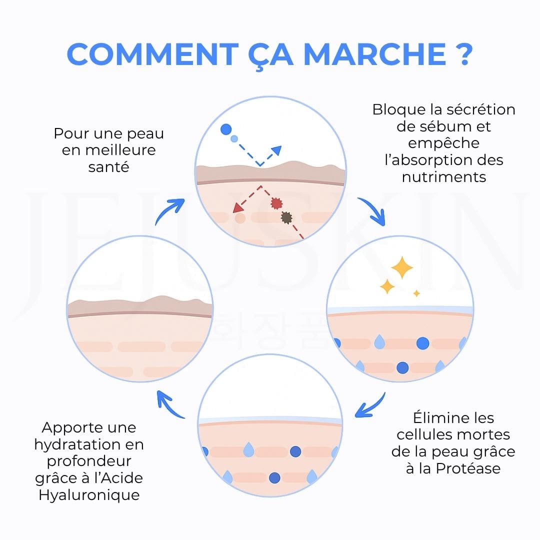 Eqqualberry Toner hydratant et exfoliant Swimming Pool comment ca marche ?