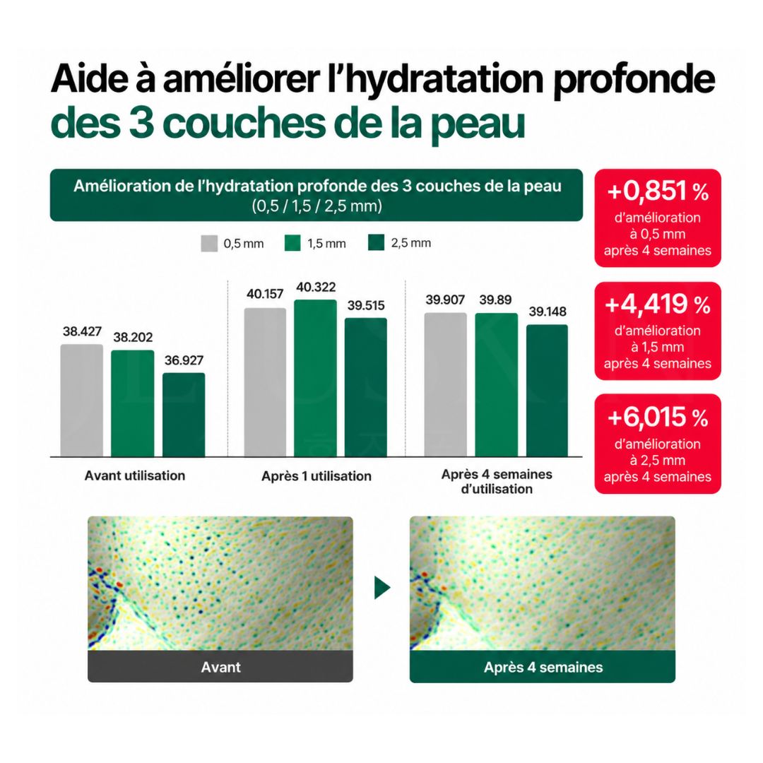 Amélioration de l'hydratation de la peau grâce à la crème anti-âge raffermissante et régénérante de Nine Tails