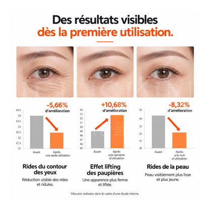 Les résultats après avoir utilisé le pack EXO-100 soin regard liftant anti-âge et anti-poches de Nine Tails