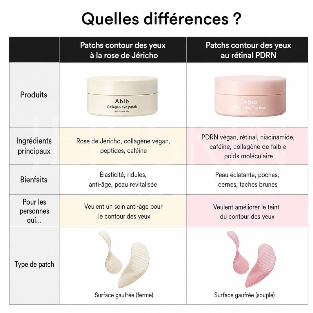 Quelle est la différence entre les patchs Abib