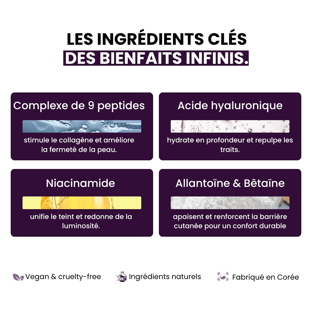 Ingrédients clés du sérum booster aux peptides Mizon pour une peau revitalisée.

