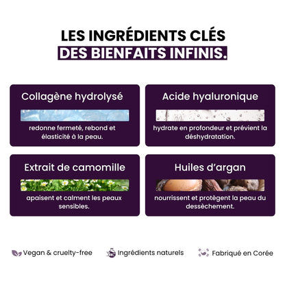 Ingrédients clés du coffret au collagène Mizon pour une peau plus ferme et éclatante.

