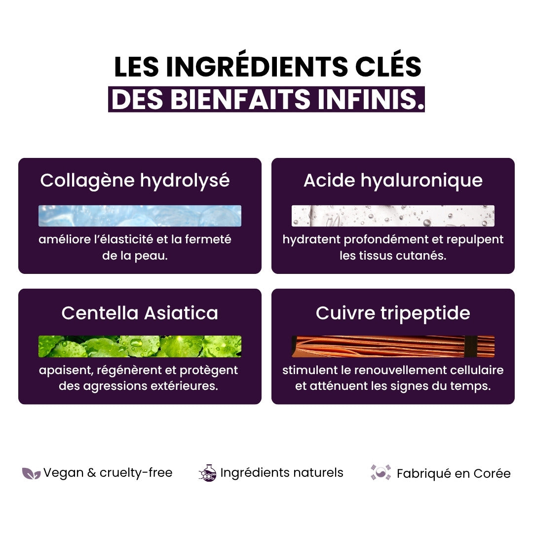 Ingrédients clés du sérum au collagène Mizon pour une action anti-âge ciblée.