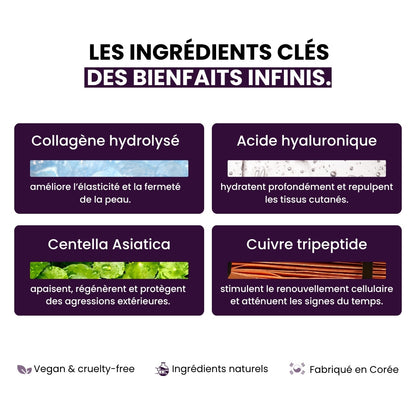 Ingrédients clés du sérum au collagène Mizon pour une action anti-âge ciblée.