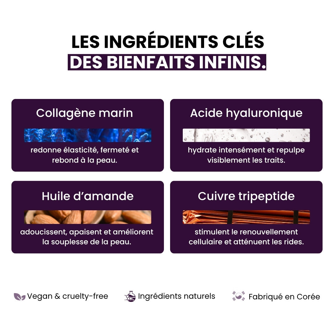 Ingrédients clés de la crème raffermissante au collagène Mizon.