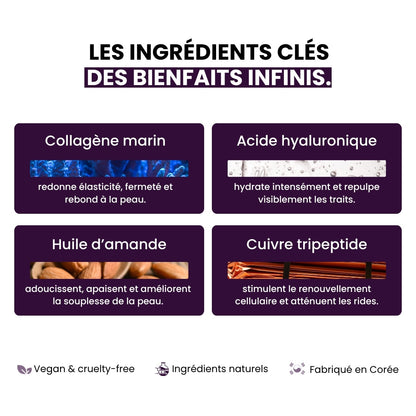 Ingrédients clés de la crème raffermissante au collagène Mizon.