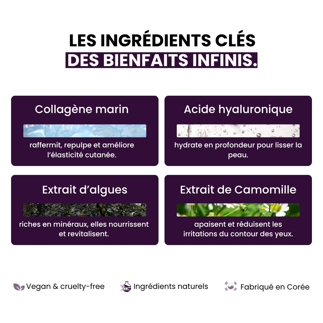 Ingrédients clés des patchs anti-rides Mizon pour une peau plus ferme et hydratée.