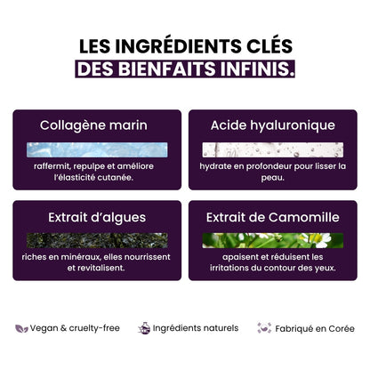 Ingrédients clés des patchs anti-rides Mizon pour une peau plus ferme et hydratée.