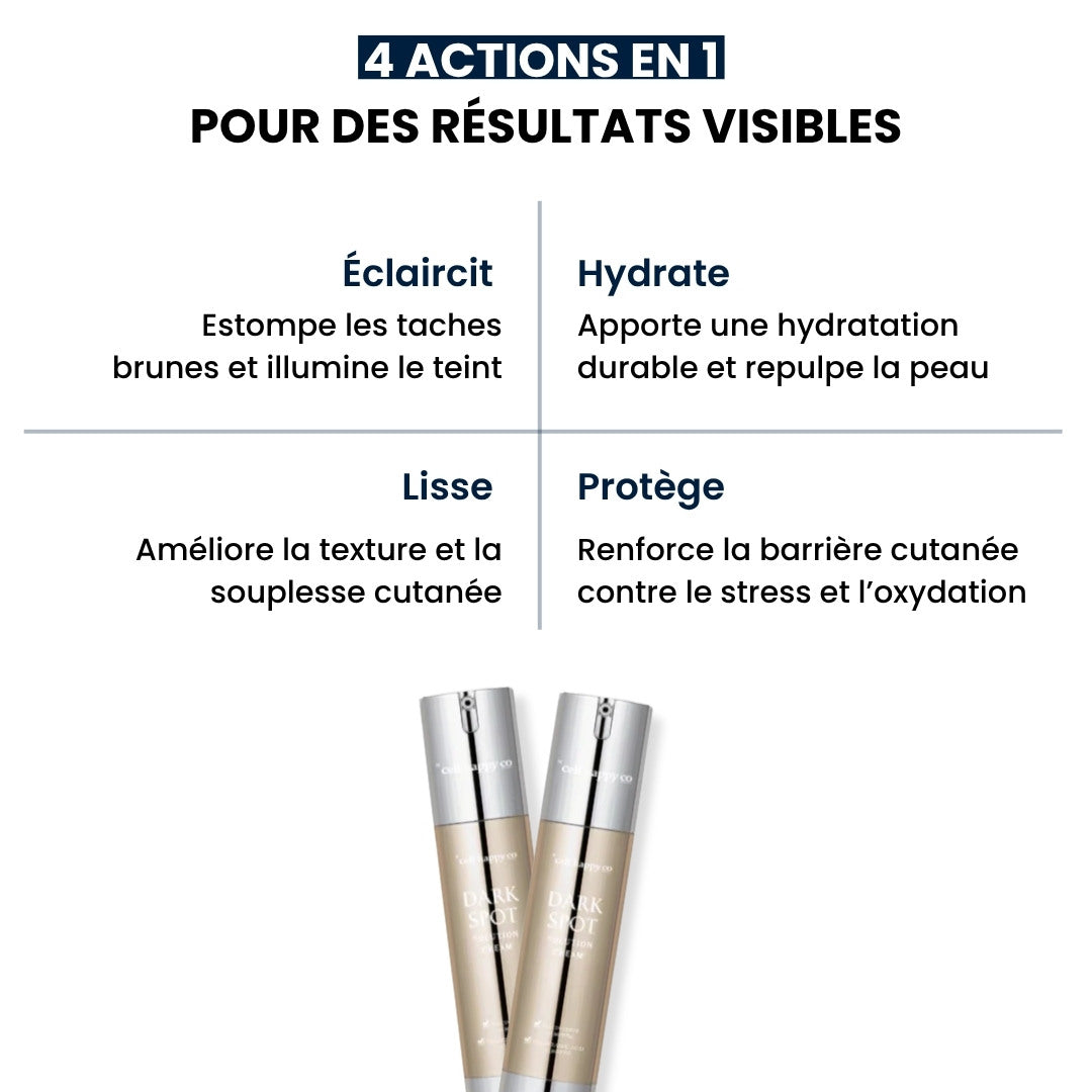 Visuel présentant les bienfaits de la crème anti-tâches Cell Happy Co.