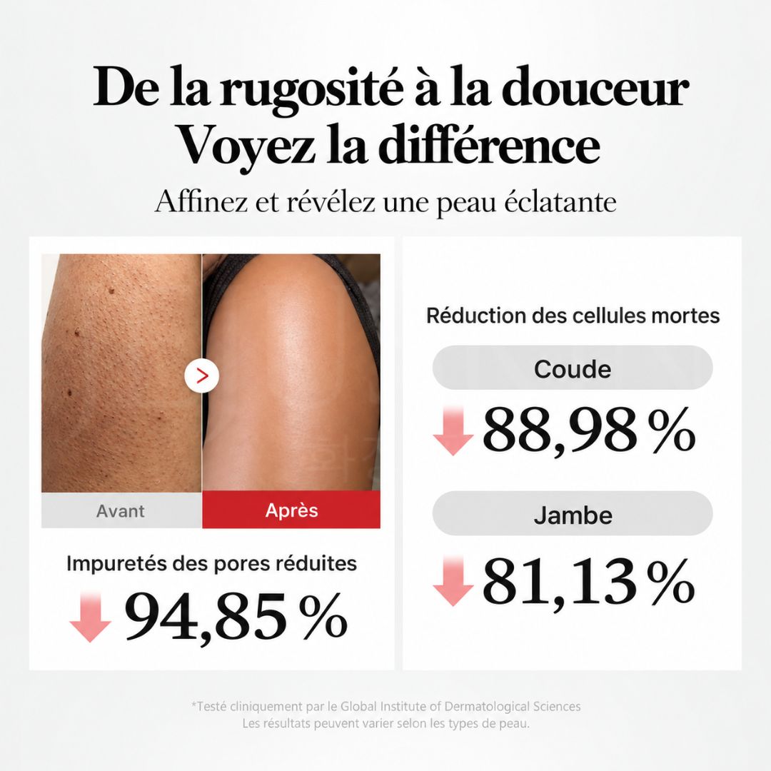 Avant après utilisation de l'exfoliant pour le corps à l’acide hypochloreux de Medicube