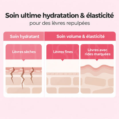 Les bienfaits du soin repulpant pour les lèvres au collagène Cellmazing de Torriden