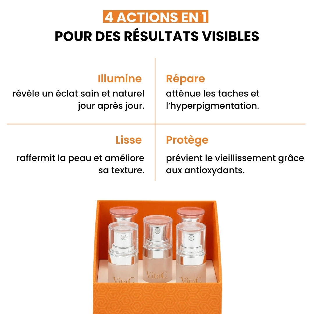 Bénéfices du coffret de sérums vitamine C pour une peau éclatante et ferme.