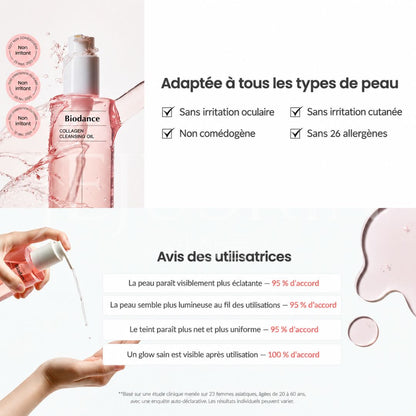 Pour qui est faite l'huile démaquillante au collagène de Biodance