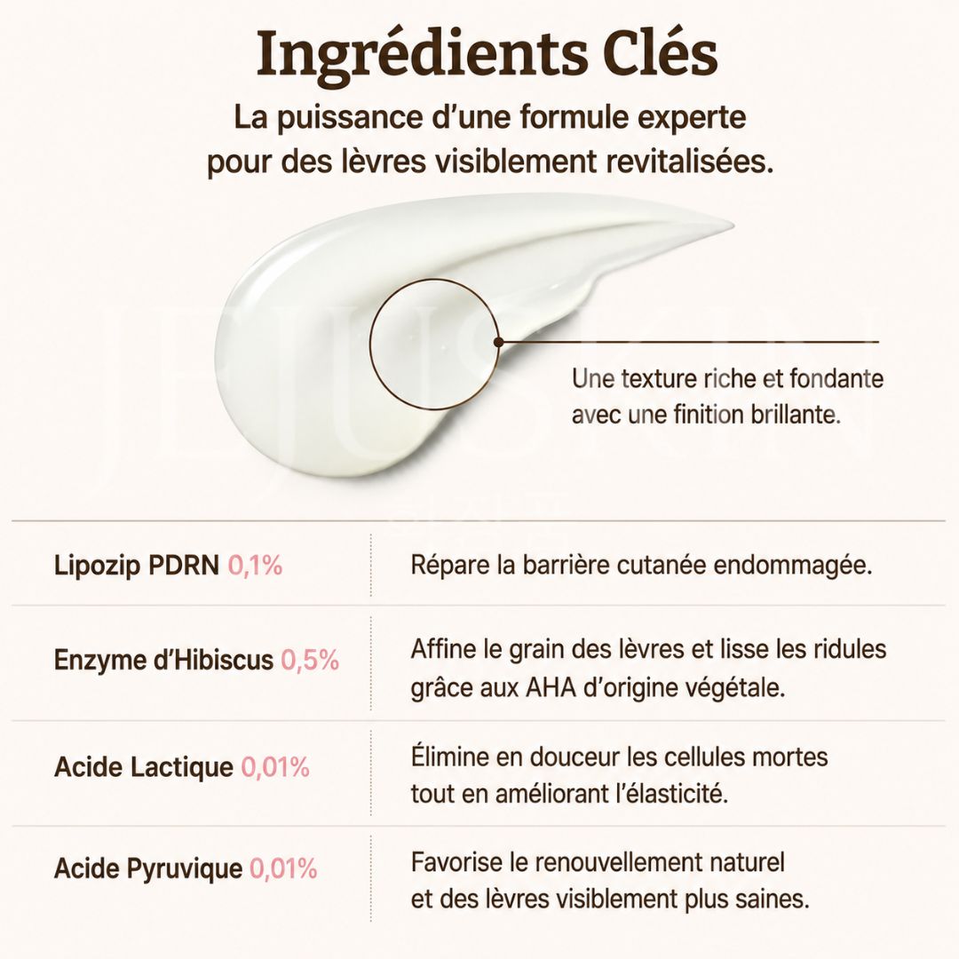 Les ingrédients clés du sérum réparateur pour les lèvres au PDRN de Dr. Reju-All