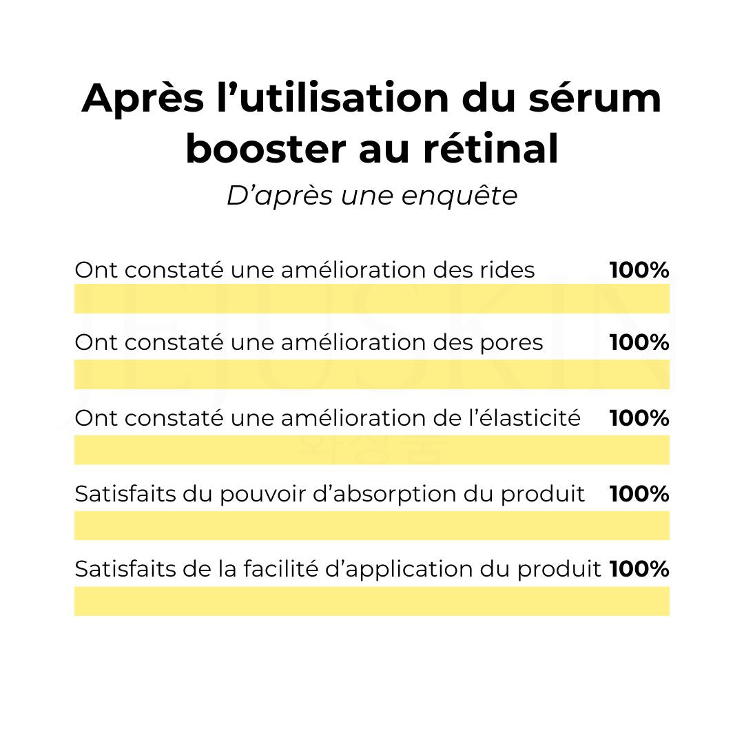 Quelques chiffres sur le serum au retinal de celimax