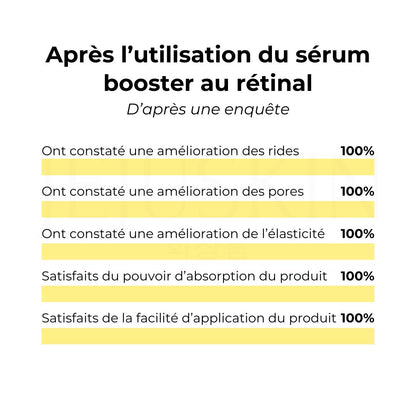 Quelques chiffres sur le serum au retinal de celimax