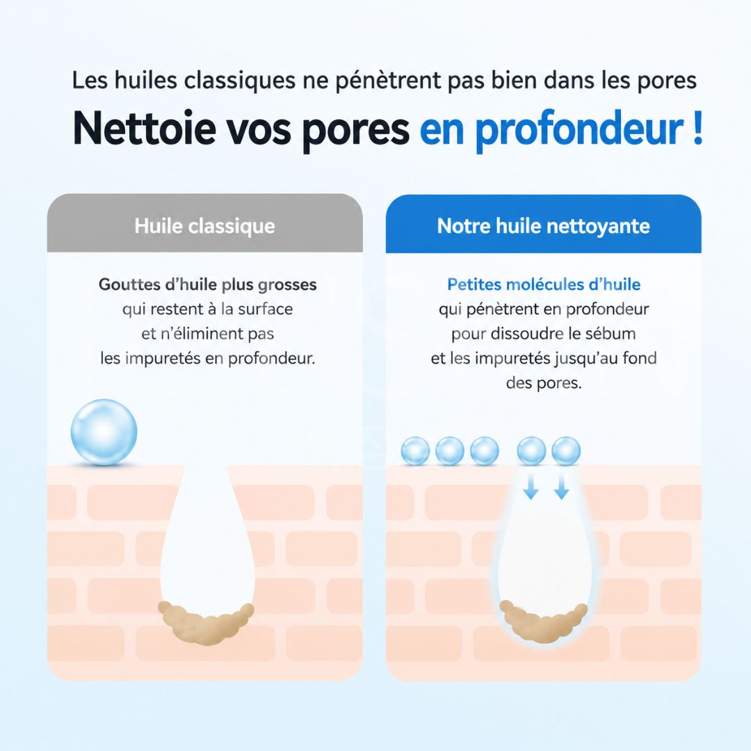 Avant après utilisation de l'huile nettoyante Dive-In à l’acide hyaluronique de faible poids moléculaire de Torriden sur les pores