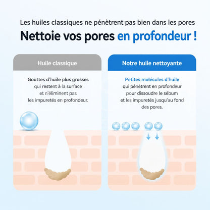 Avant après utilisation de l'huile nettoyante Dive-In à l’acide hyaluronique de faible poids moléculaire de Torriden sur les pores