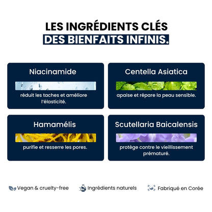 Ingrédients clés de la protection solaire Cell Happy Co.