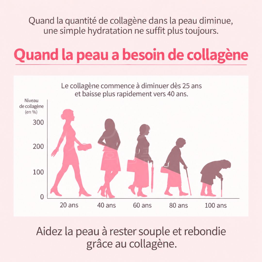 Qui a le plus besoin de collagène baume hydratant anti-rides Vita MQNY au collagène de Macqueen