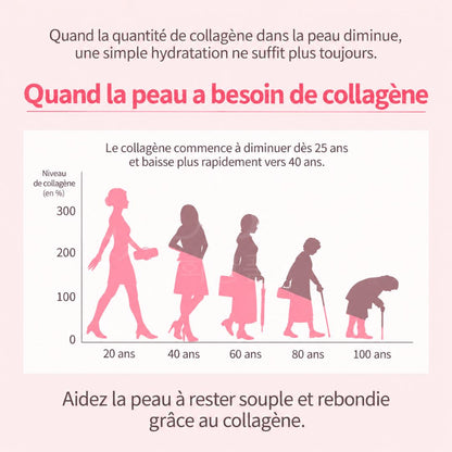 Qui a le plus besoin de collagène baume hydratant anti-rides Vita MQNY au collagène de Macqueen