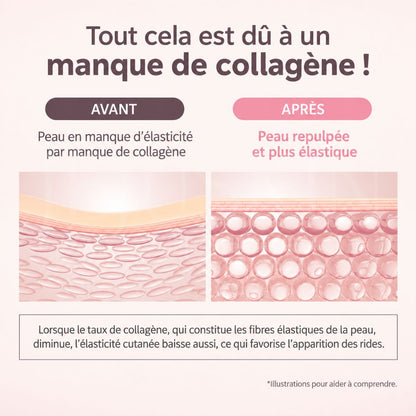 Comment fonctionne le collagène sur la peau