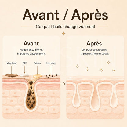 Avant après utilisation de l'huile nettoyante au ginseng de Beauty of Joseon