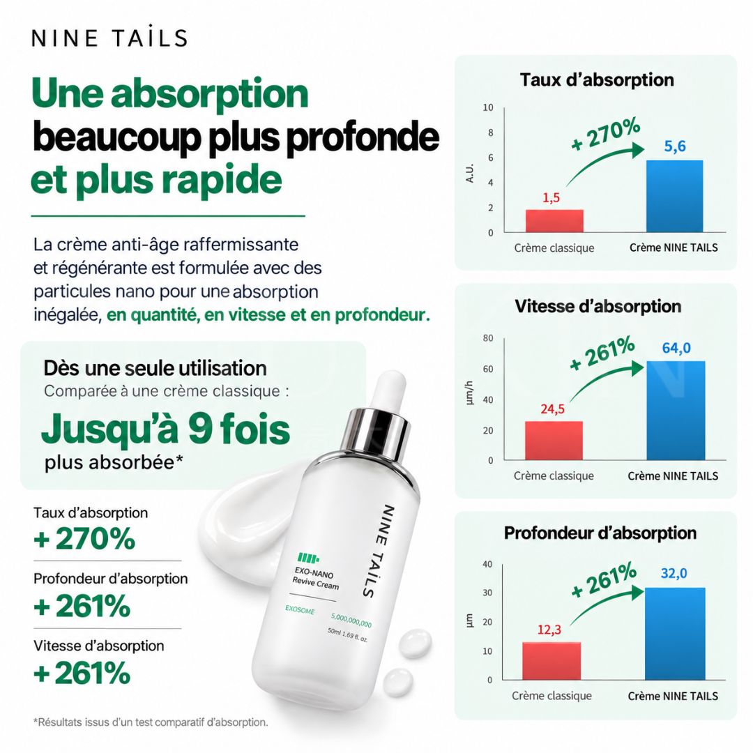 Infographie sur la crème anti-âge raffermissante et régénérante de Nine Tails