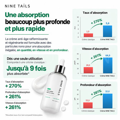 Infographie sur la crème anti-âge raffermissante et régénérante de Nine Tails