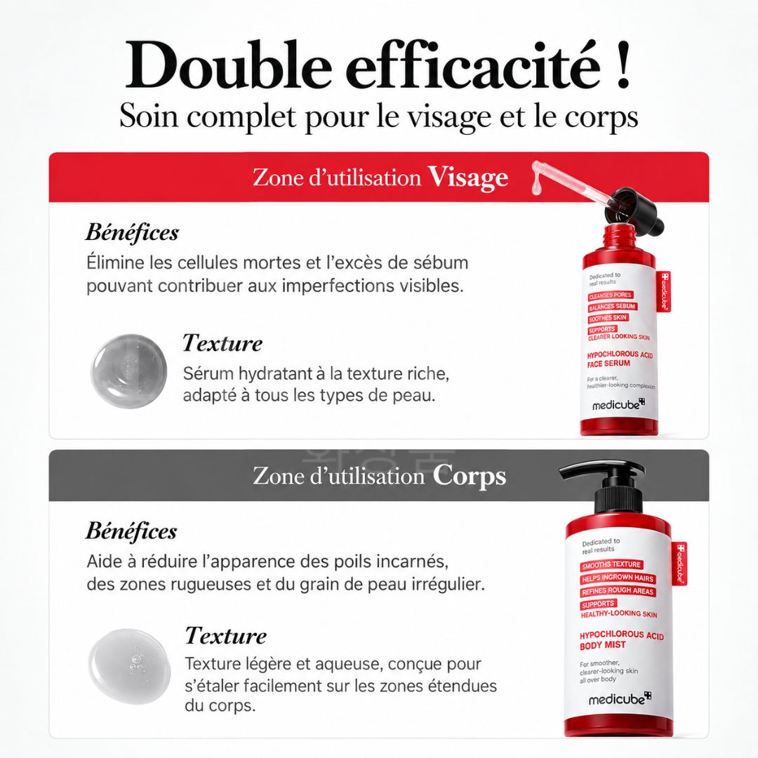 La gamme peeling shot de Medicube corps et visage