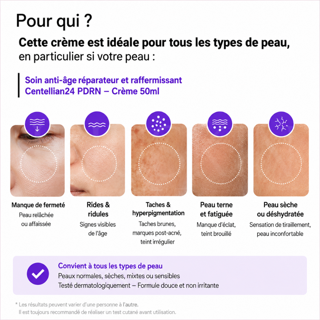 Pour qui est faite la crème anti-âge réparatrice et raffermissante au PDRN de Centellian24