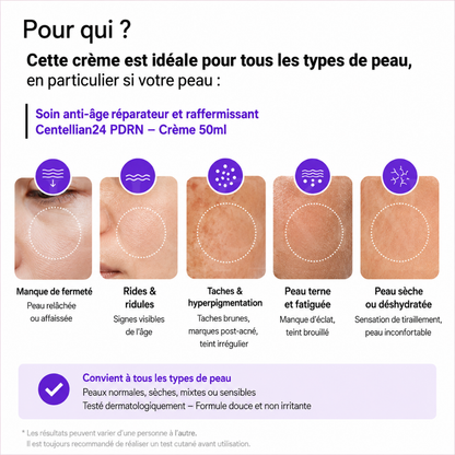 Pour qui est faite la crème anti-âge réparatrice et raffermissante au PDRN de Centellian24