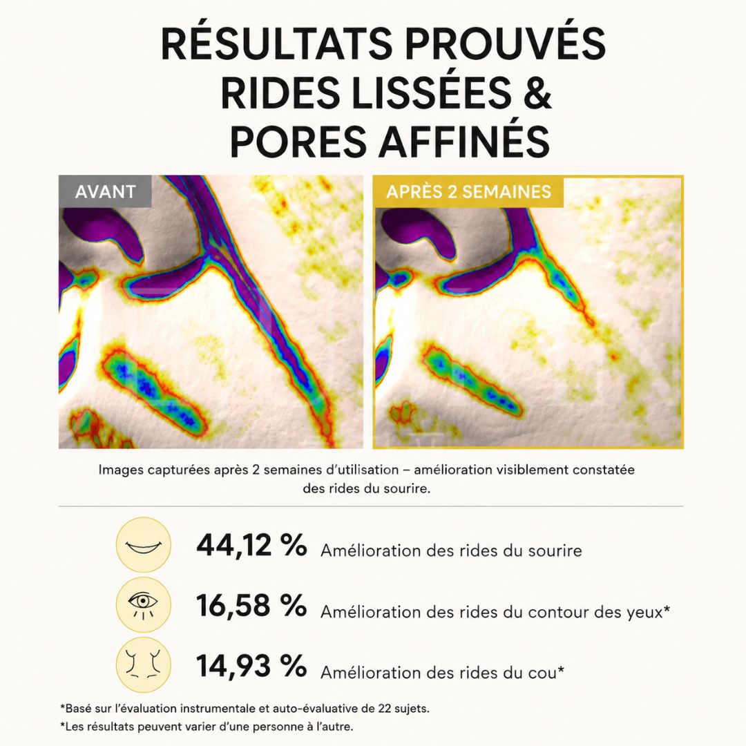 Arencia Sérum booster anti-âge concentré au rétinal avant après 