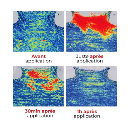 Evolution sur le corps de la crème chauffante PowerfulX