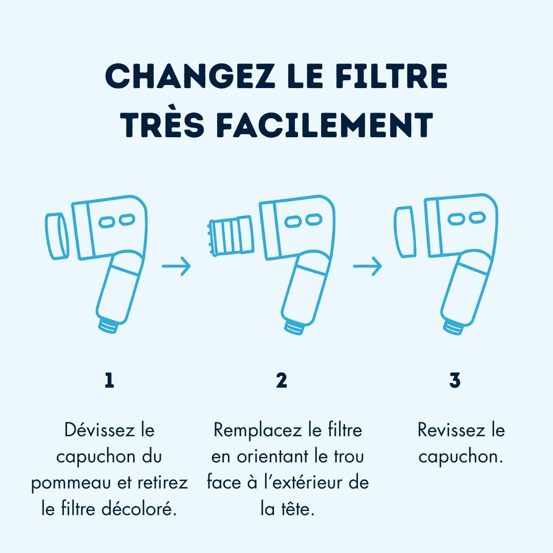 Sullab filtres pour pommeau de douche Onsha tuto