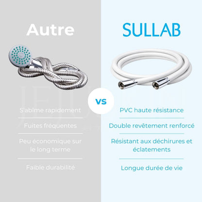 Tableau comparatif entre le tuyau Onsha et les autres