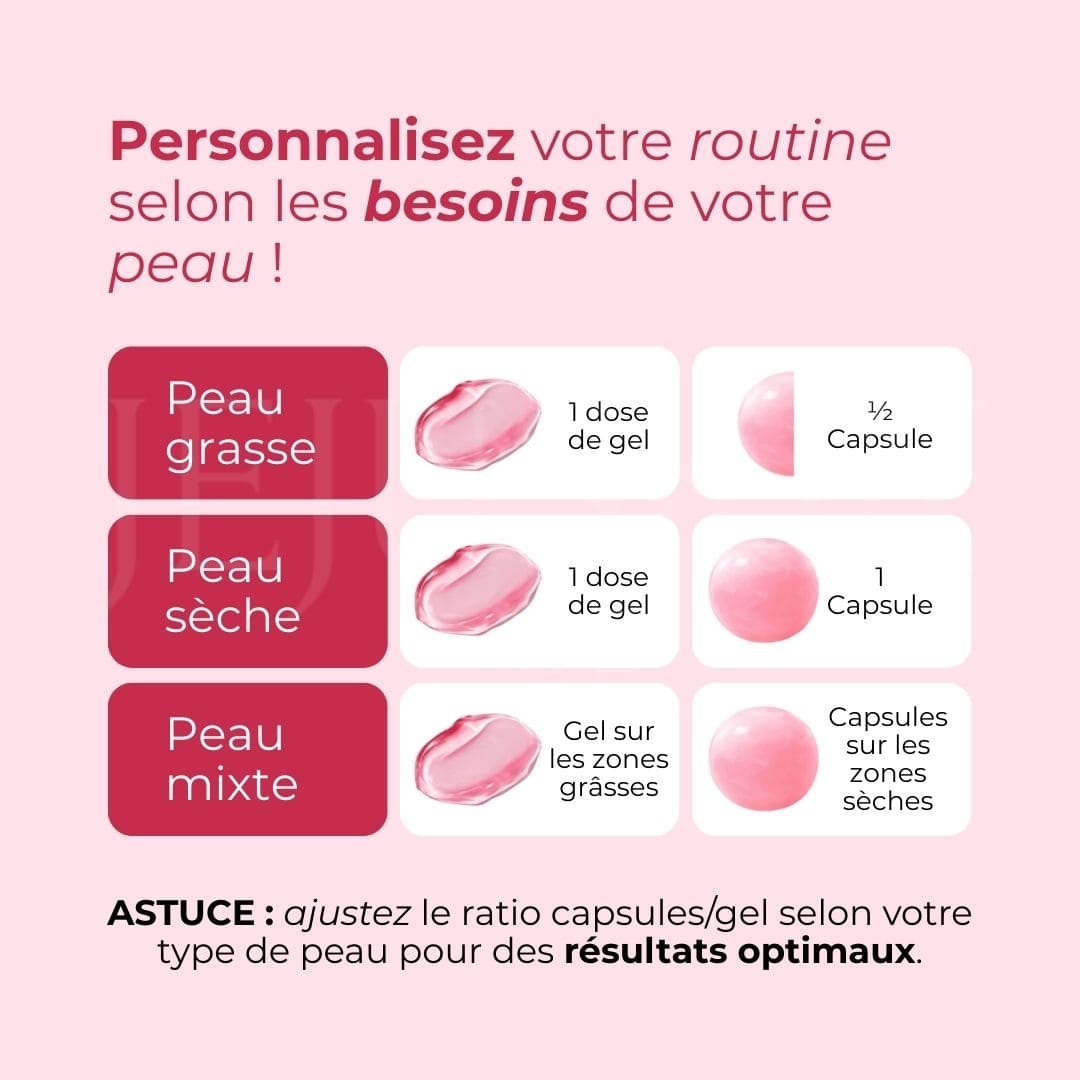 Tableau de conseils d'utilisation de la crème Medicube TXA et niacinamide