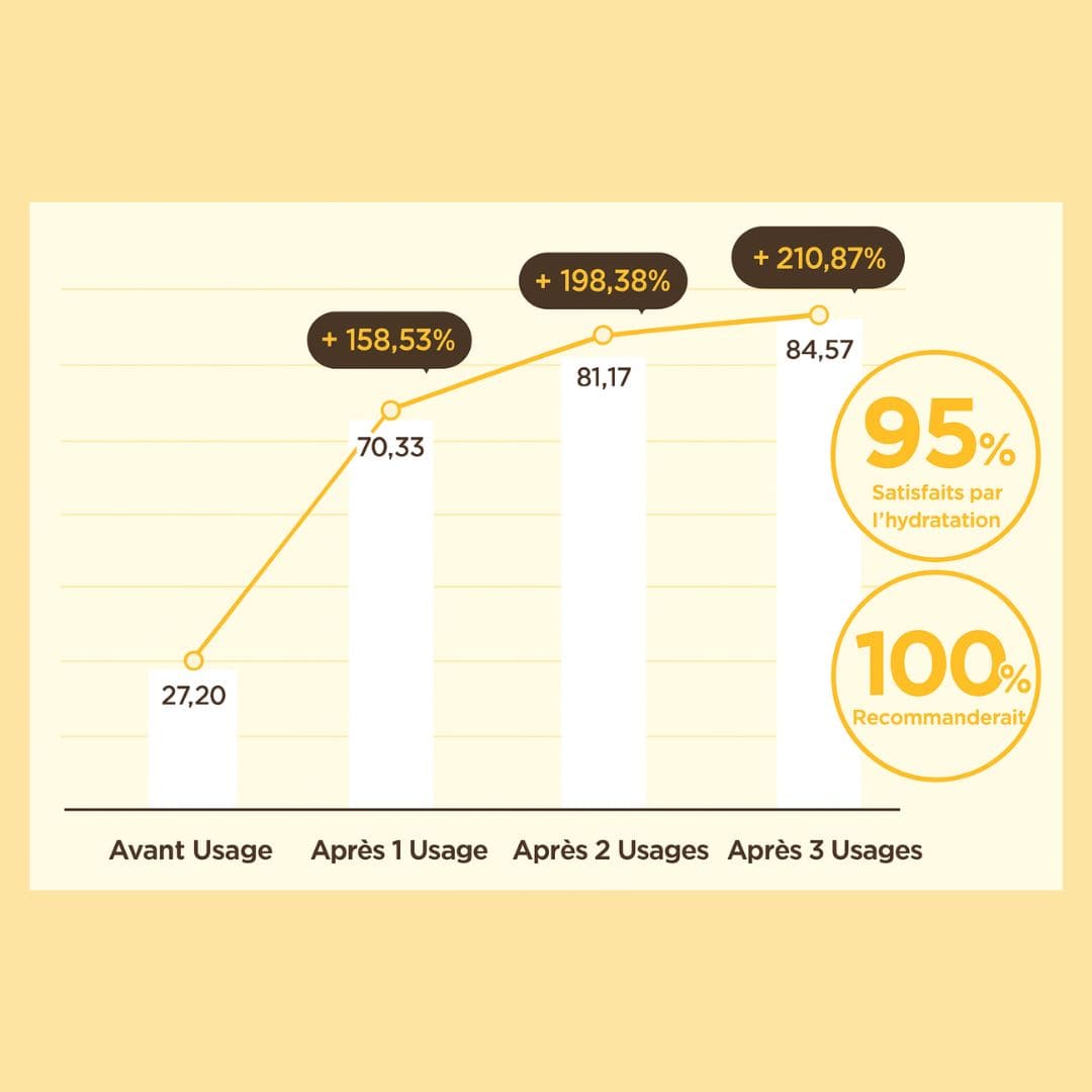 tableau toner propolis cosrx